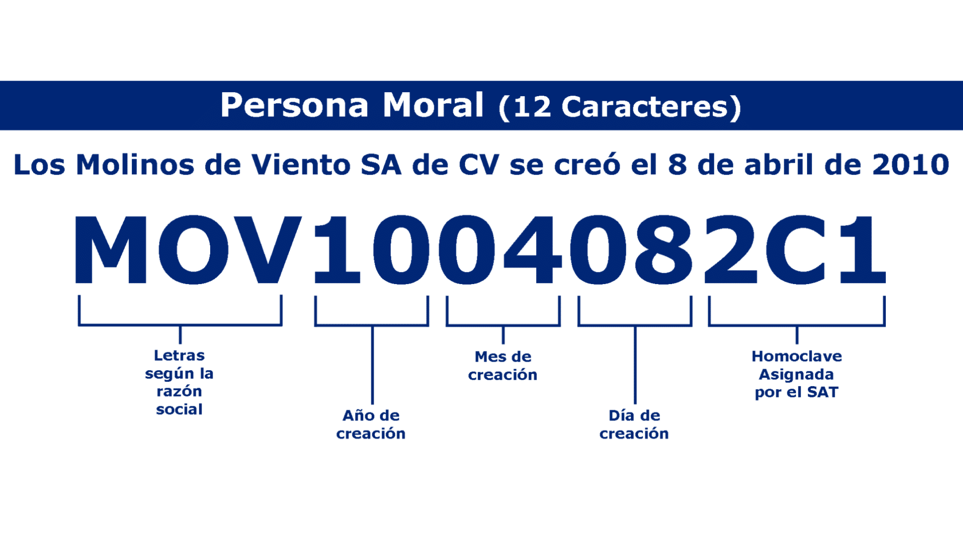 Composición de la Clave del RFC para personas morales