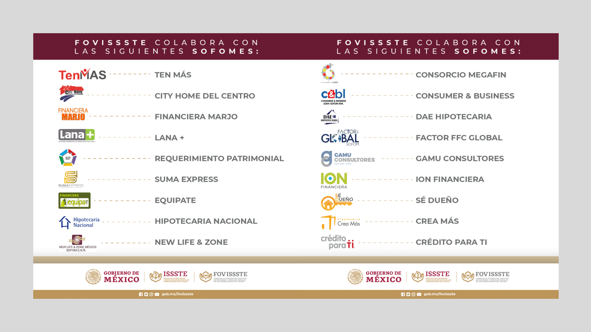 Las Mejores SOFOMES para tu Crédito FOVISSSTE