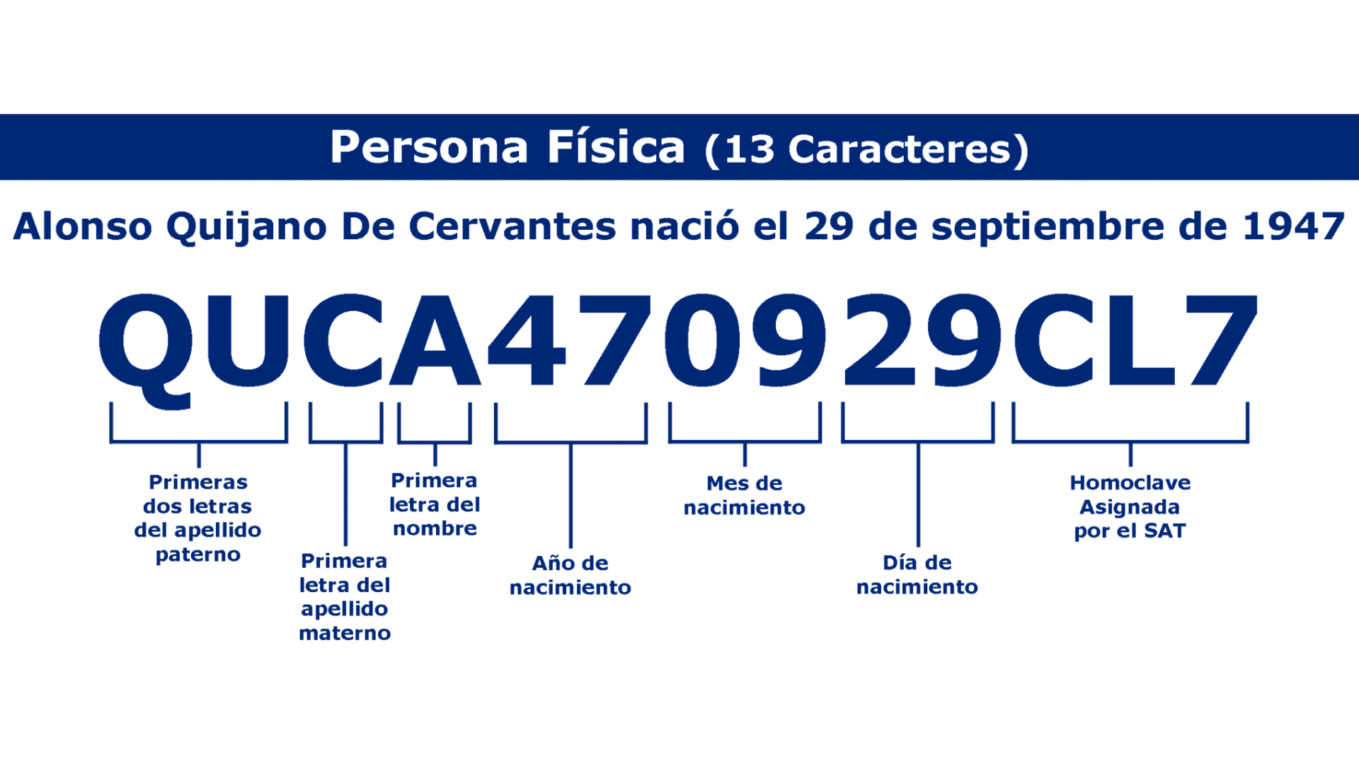 Composición de la Clave del RFC para personas físicas