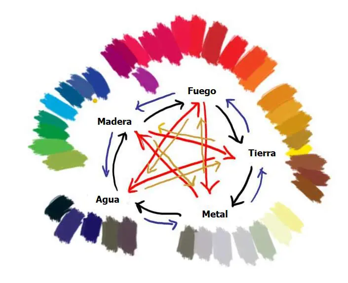 Guía de colores para un baño Feng Shui