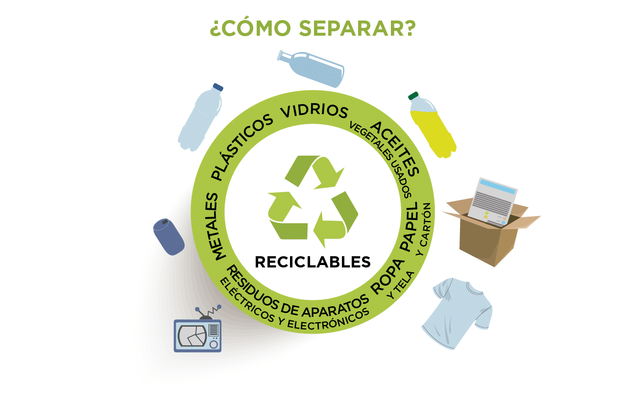 Conoce ¿Cómo separar la basura en casa?